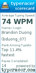 Scorecard for user bduong_07