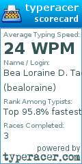 Scorecard for user bealoraine