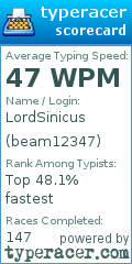 Scorecard for user beam12347