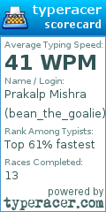 Scorecard for user bean_the_goalie