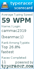 Scorecard for user beanmac1