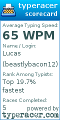 Scorecard for user beastlybacon12