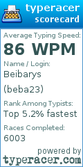 Scorecard for user beba23
