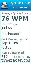 Scorecard for user bedheadd