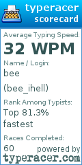 Scorecard for user bee_ihell