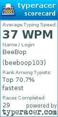 Scorecard for user beeboop103