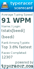 Scorecard for user beedi