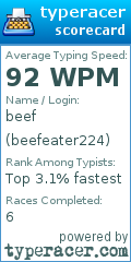 Scorecard for user beefeater224