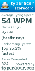 Scorecard for user beefkrusty