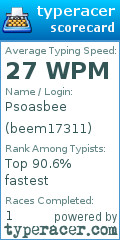Scorecard for user beem17311