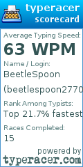 Scorecard for user beetlespoon2770