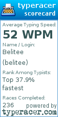 Scorecard for user belitee
