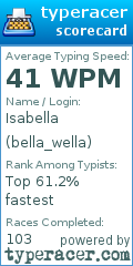 Scorecard for user bella_wella