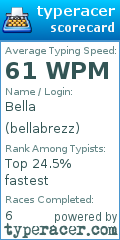 Scorecard for user bellabrezz
