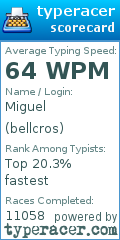 Scorecard for user bellcros