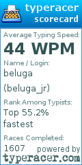 Scorecard for user beluga_jr