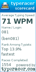 Scorecard for user ben081