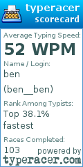 Scorecard for user ben__ben