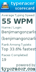 Scorecard for user benjimangonzarlist