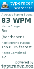 Scorecard for user bentheben