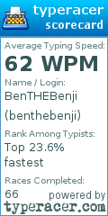 Scorecard for user benthebenji