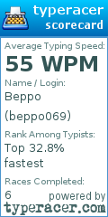 Scorecard for user beppo069