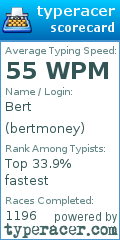 Scorecard for user bertmoney