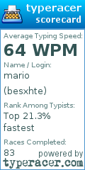 Scorecard for user besxhte