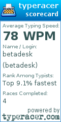 Scorecard for user betadesk