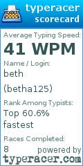 Scorecard for user betha125