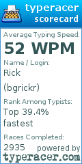 Scorecard for user bgrickr