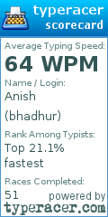Scorecard for user bhadhur