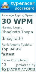 Scorecard for user bhagirath