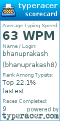 Scorecard for user bhanuprakash8