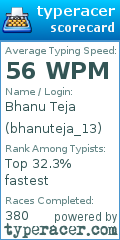 Scorecard for user bhanuteja_13