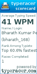 Scorecard for user bharath_168