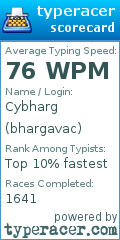 Scorecard for user bhargavac