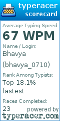 Scorecard for user bhavya_0710