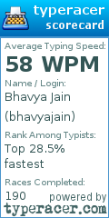 Scorecard for user bhavyajain