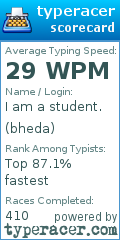 Scorecard for user bheda