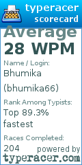 Scorecard for user bhumika66