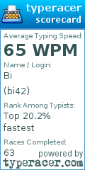 Scorecard for user bi42