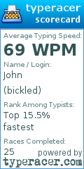 Scorecard for user bickled