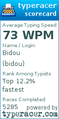 Scorecard for user bidou