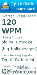 Scorecard for user big_balls_mcgee