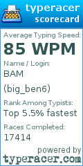 Scorecard for user big_ben6