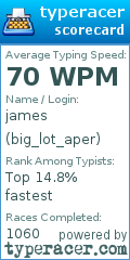 Scorecard for user big_lot_aper
