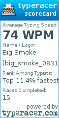 Scorecard for user big_smoke_0831