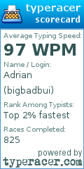 Scorecard for user bigbadbui