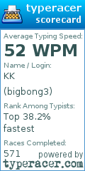 Scorecard for user bigbong3